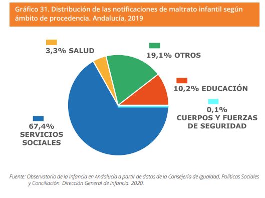 Grafico 31