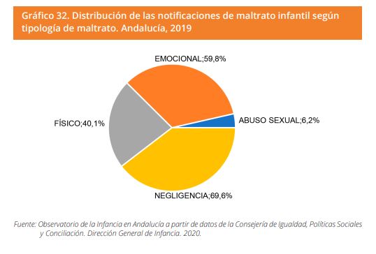 Grafico 32