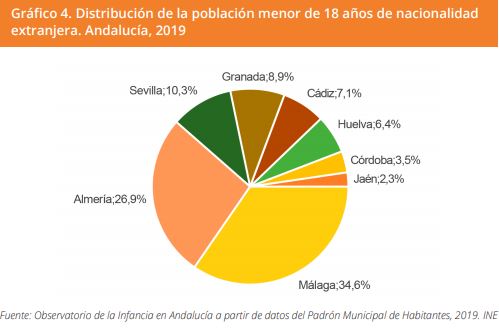 Grafico 4