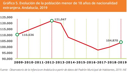 Grafico 5