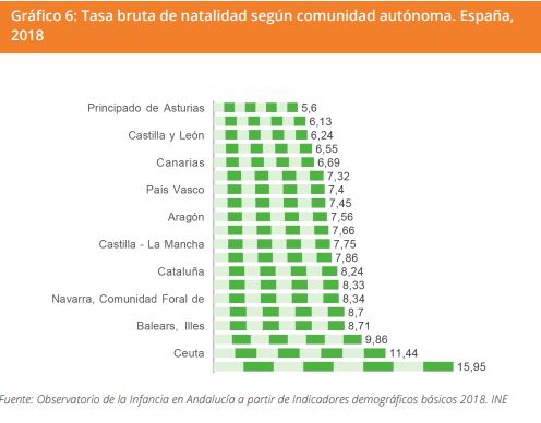 Grafico 6