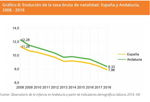 Grafico 8