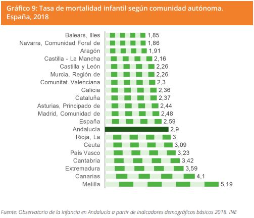 Grafico 9