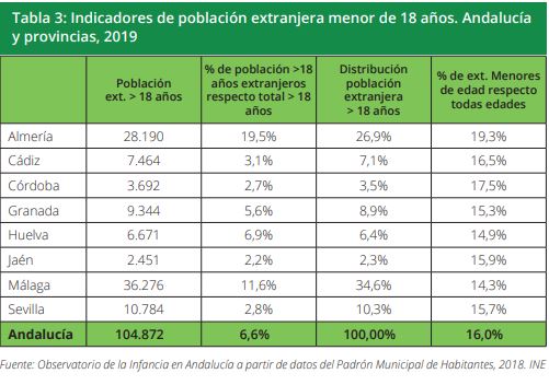 Tabla 3