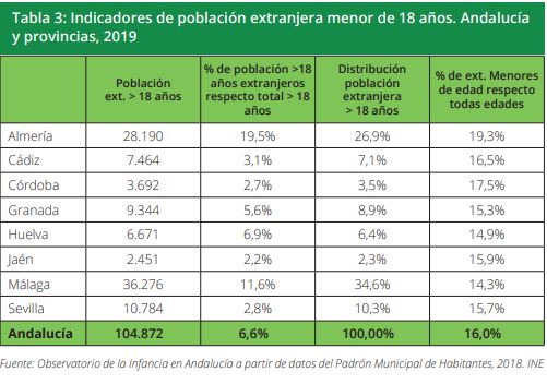 Tabla 3