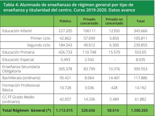 tabla 4