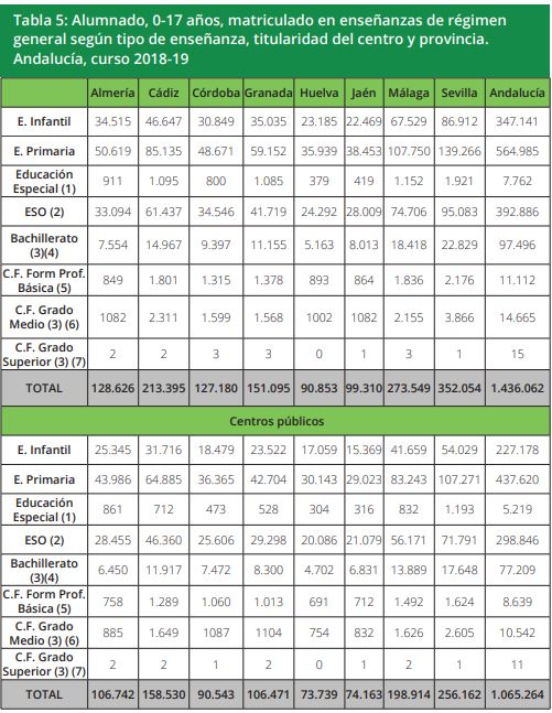 Tabla 5