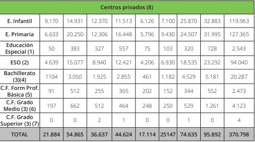 Tabla 5