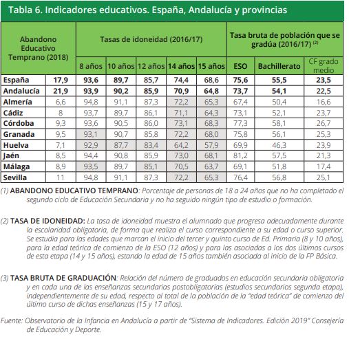 Tabla 6