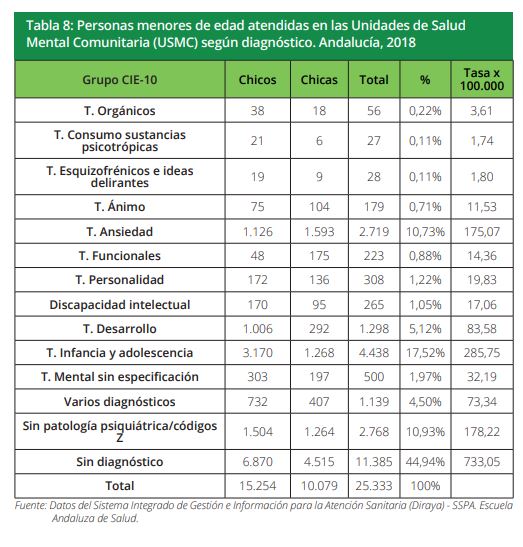 Tabla 8