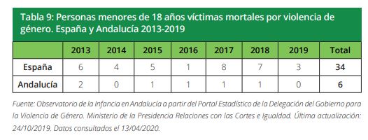 Tabla 9