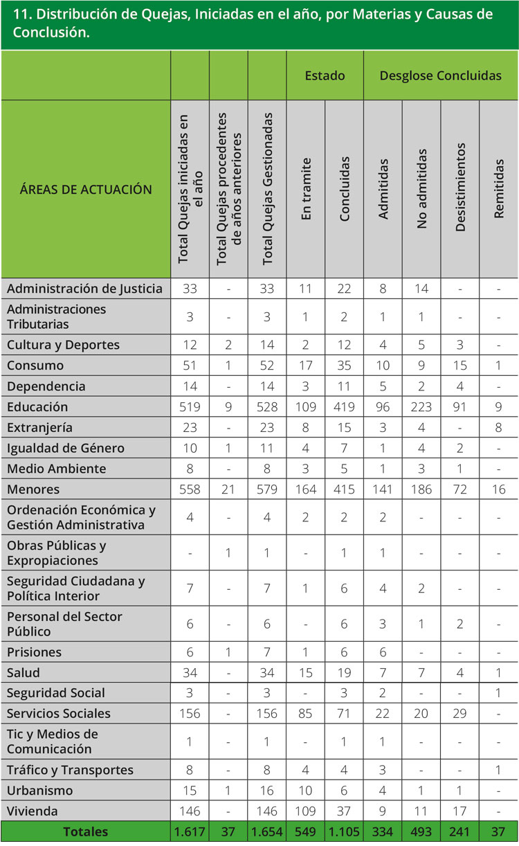 Tabla 11