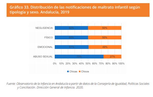 Grafico 33
