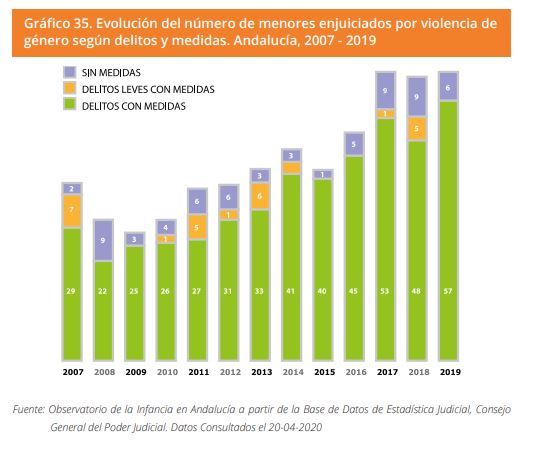 Grafico 35