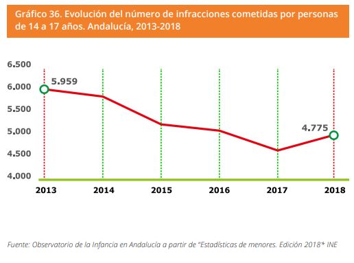 Grafico 36