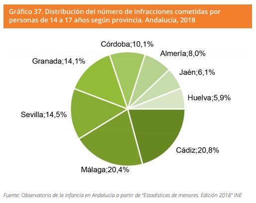 Grafico 37