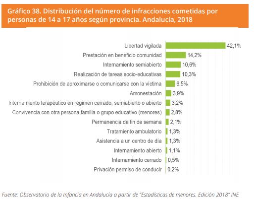 Grafico 38