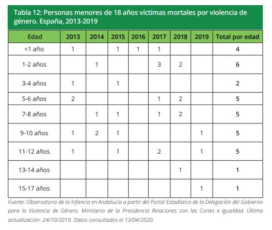 Tabla 12