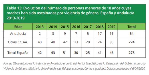 Tabla 13
