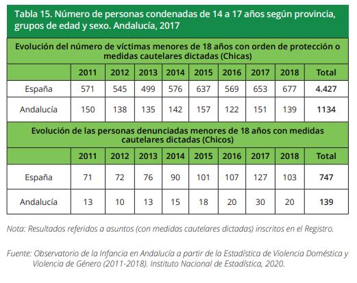 Tabla 15