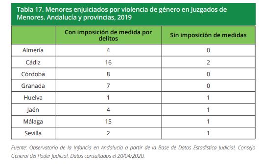 Tabla 17