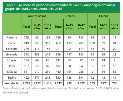 Tabla 18
