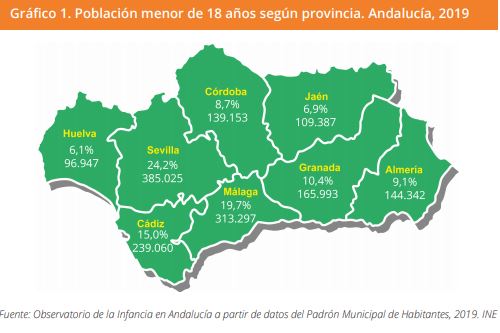 Grafico 1