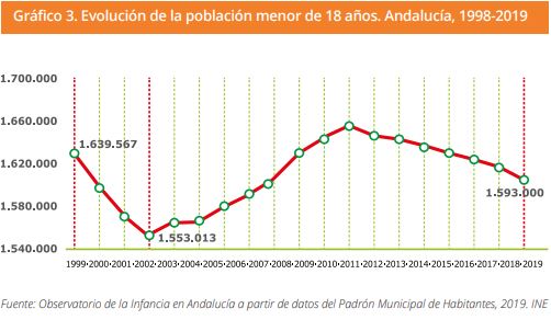 Grafico 3