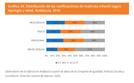 Grafico 34