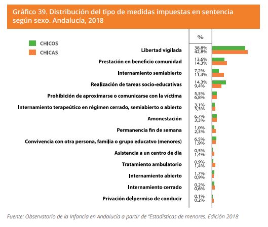 Grafico 39