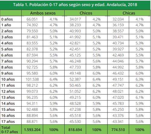 Tabla 1