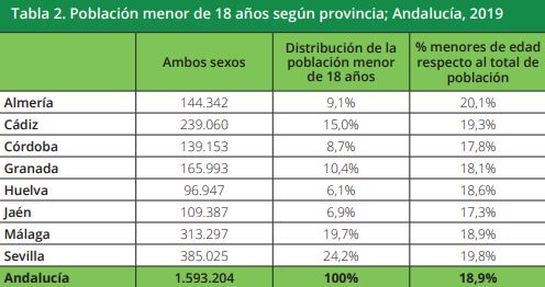 Tabla 2