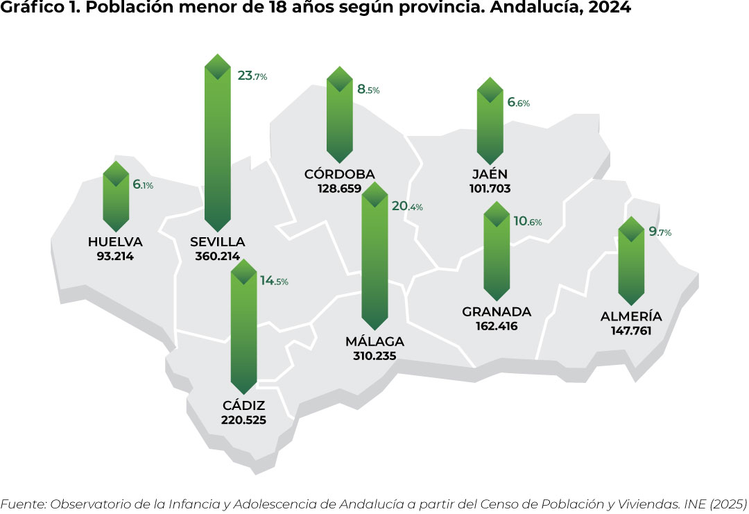 grafico1