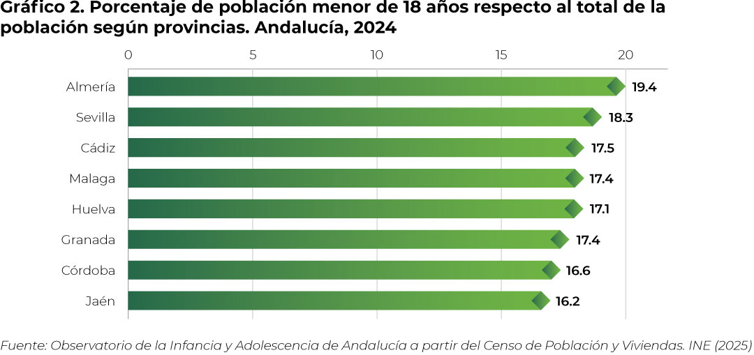 grafico2