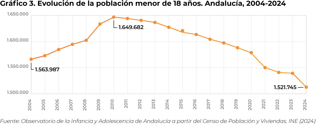 grafico3