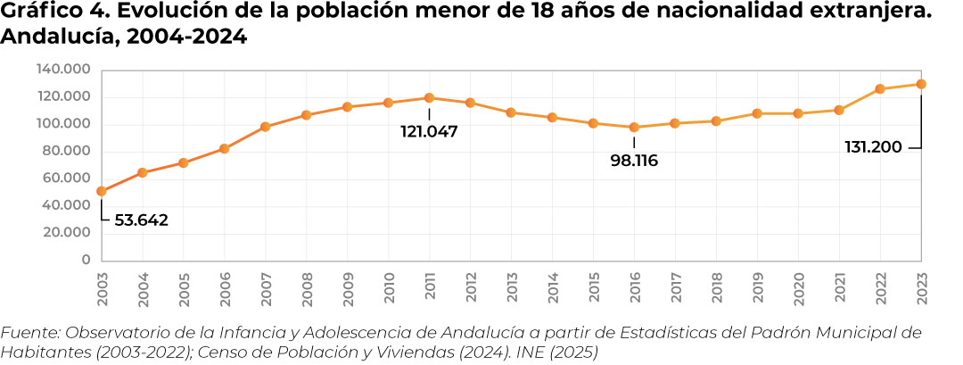 grafico4