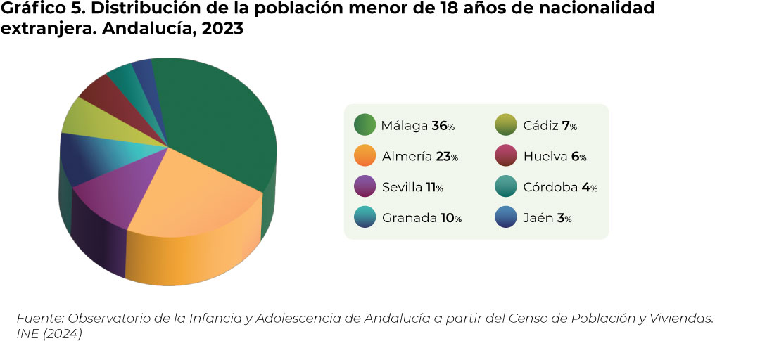 grafico5