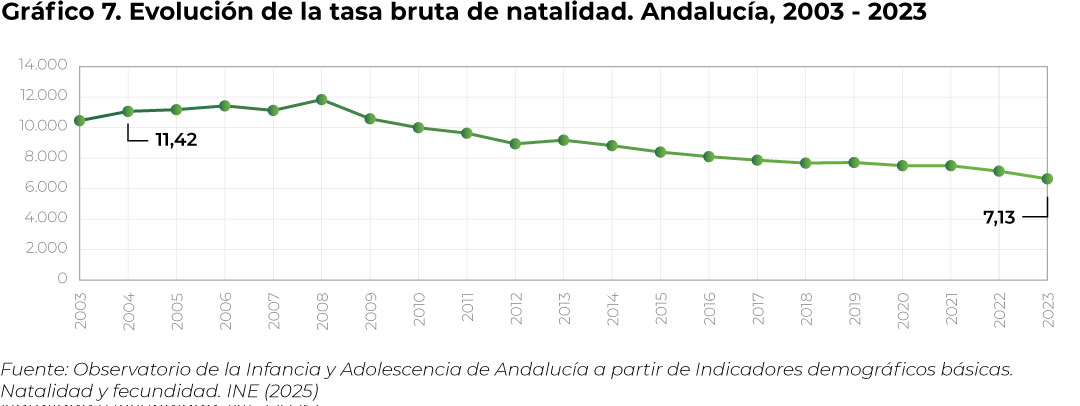grafico7