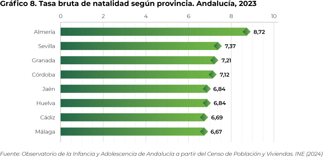 grafico8
