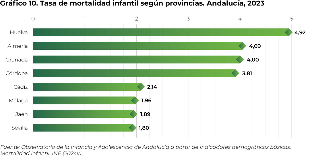 grafico10