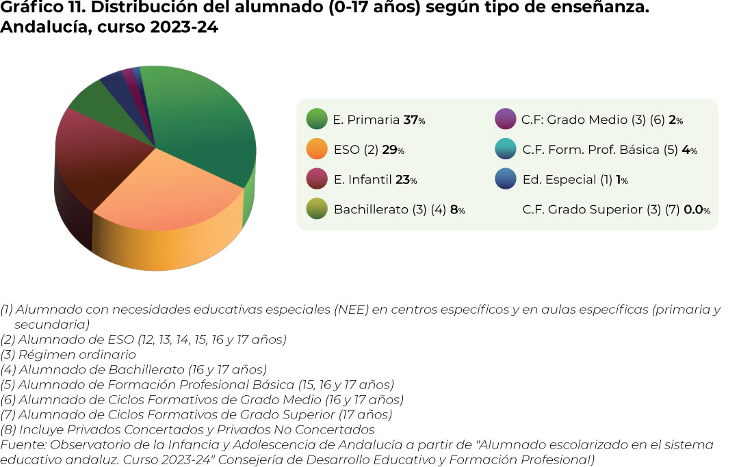 grafico11