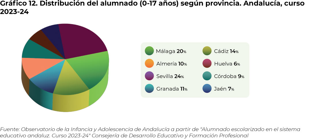 grafico12