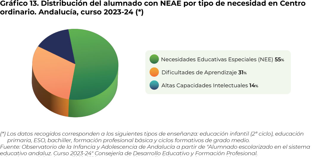 grafico13