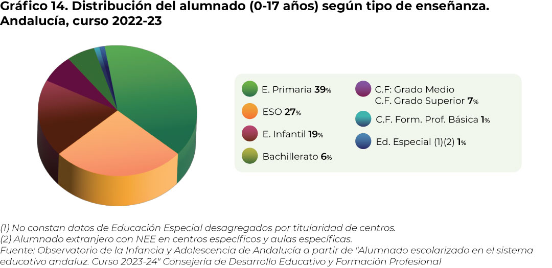 grafico14