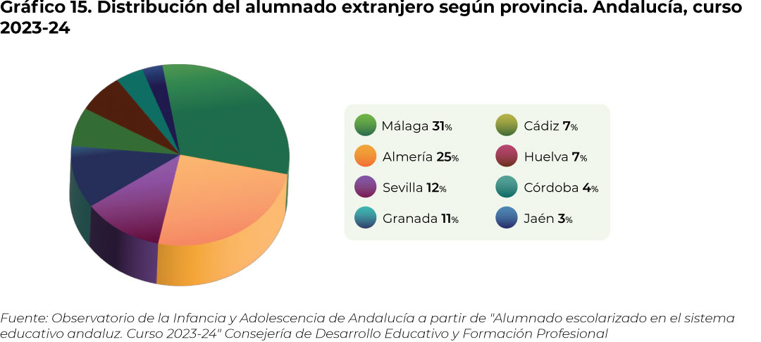 grafico15