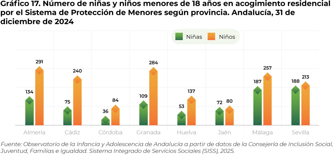 grafico17
