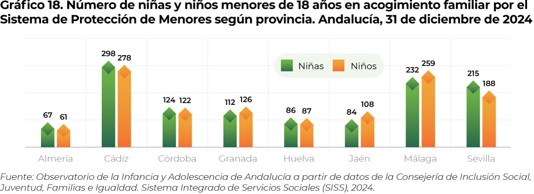grafico18