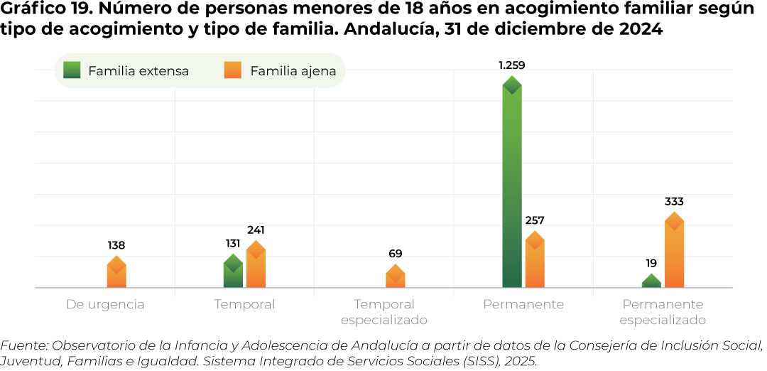grafico19