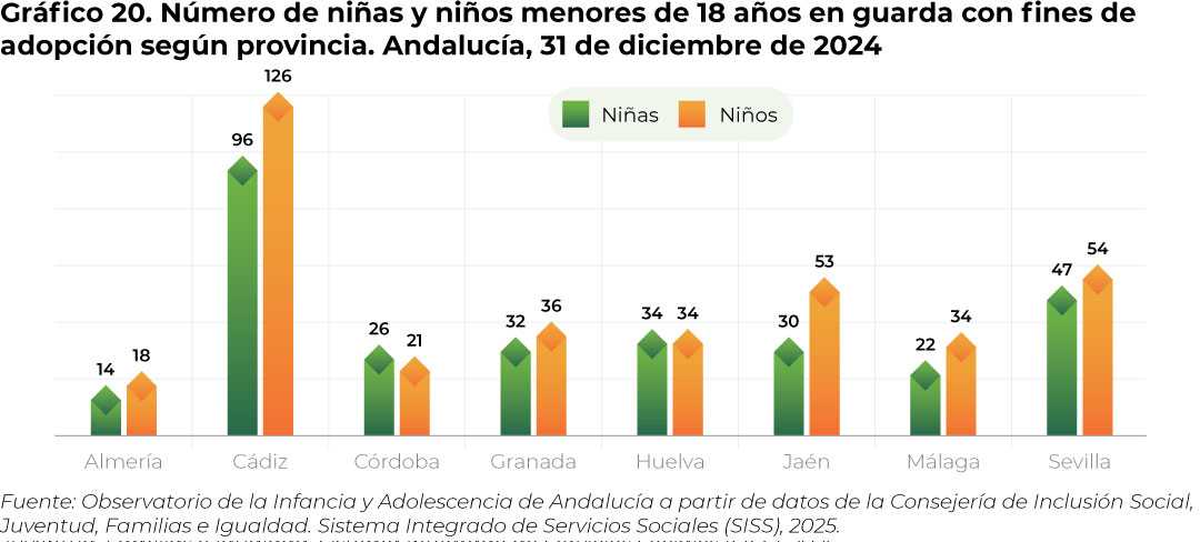 grafico20