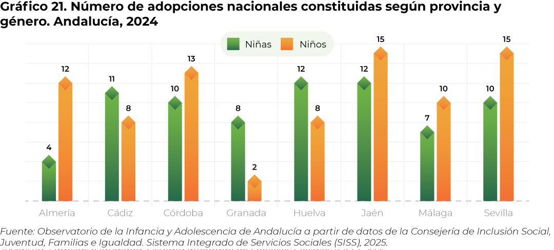 grafico21